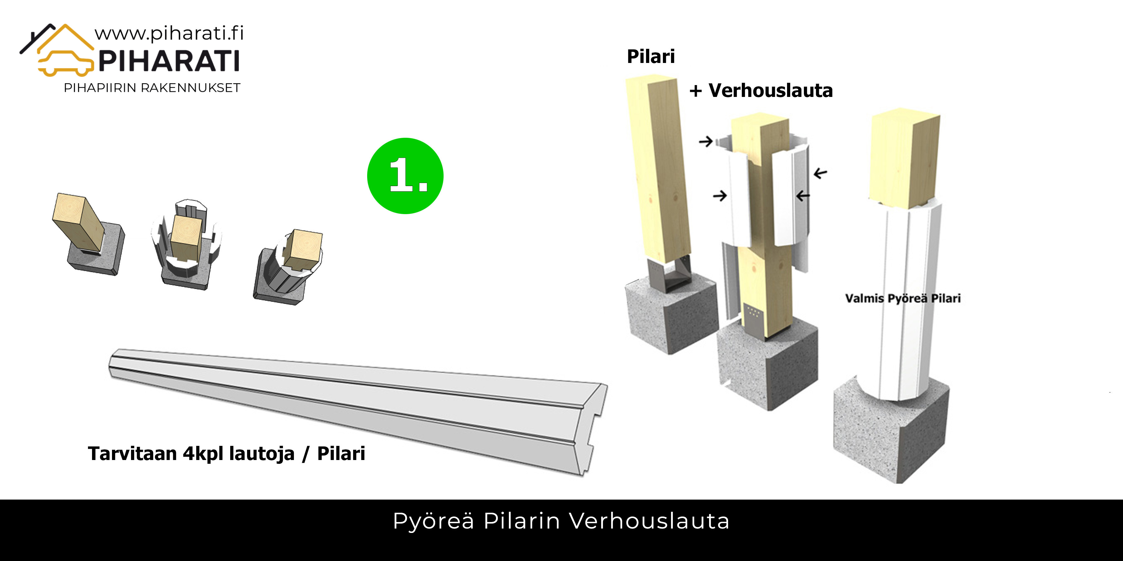 Pilarin verhouslauta, Piharati Oy